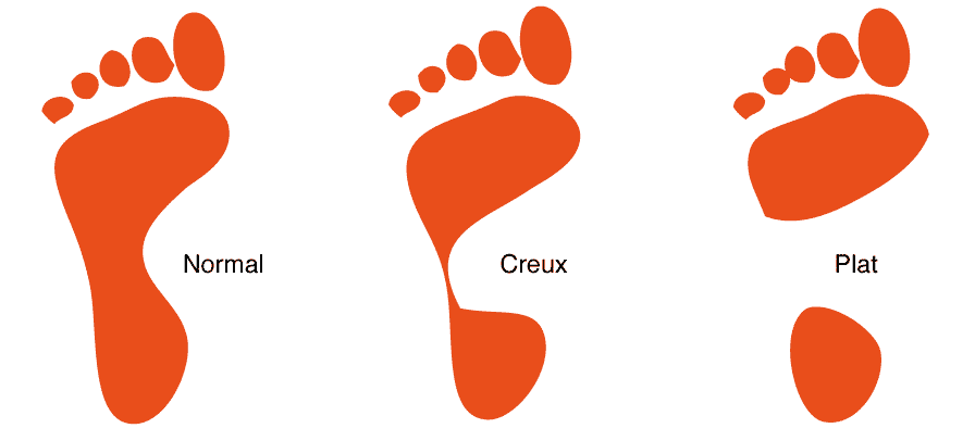 dessin pieds